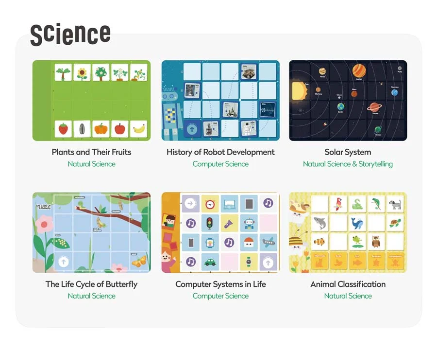 Mapes d'Exploració per a Tale-Bot i Coding Set Ciència 