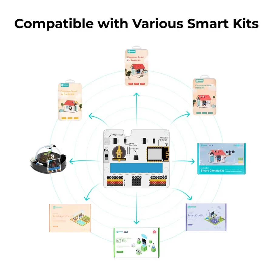ELECFREAKS IoT:bit Placa d'expansió WiFi per micro:bit