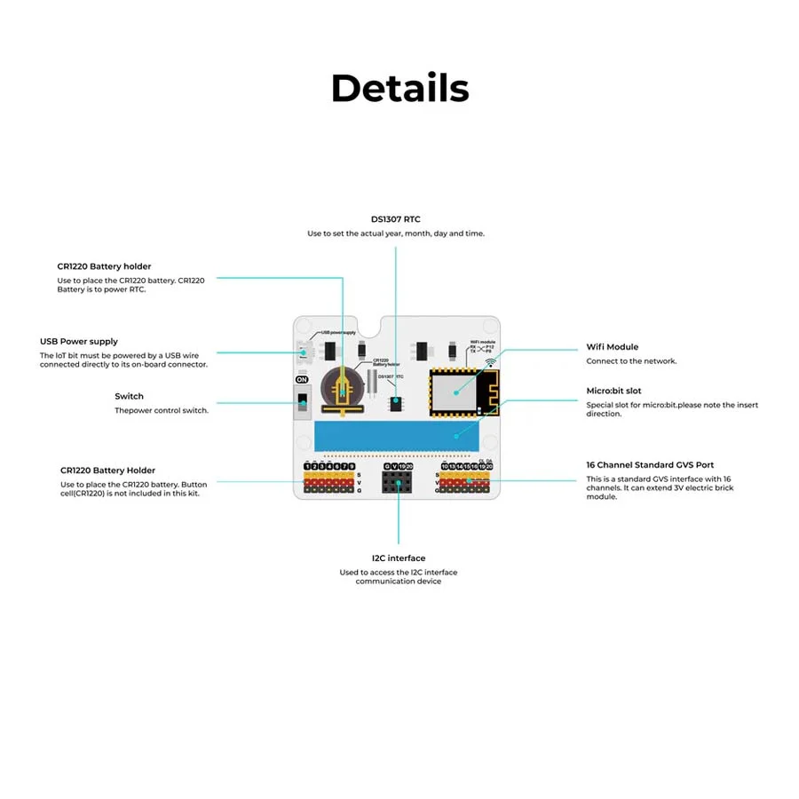 ELECFREAKS IoT:bit Placa d'expansió WiFi per micro:bit
