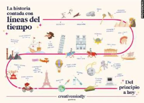 <b>¡La maravillosa, única y trepidante historia del ser humano contada a través de líneas del tiempo!</b><br><br>¿Alguna vez te has preguntado cuá...