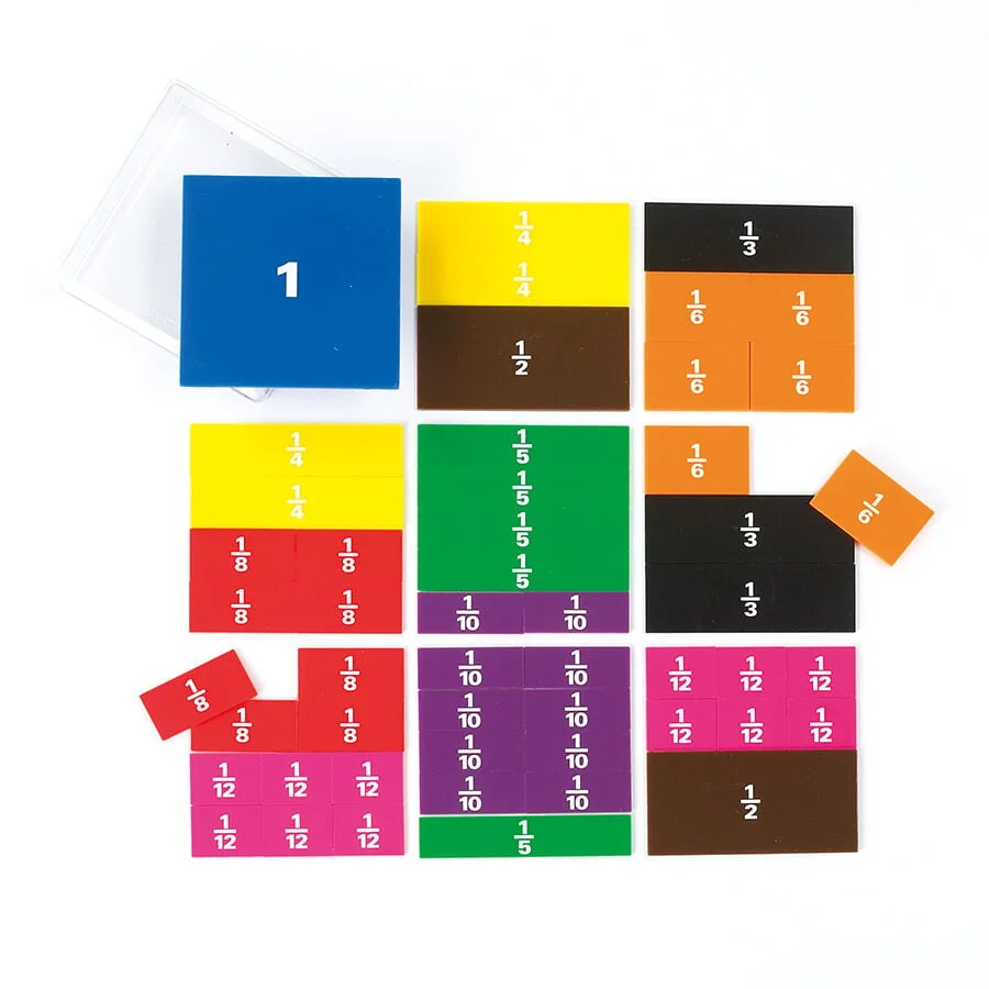 Fraccions quadrats