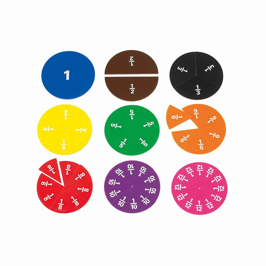 Fraccions cercles Fraccions cercles