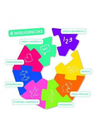 El repte de les intel·ligències múltiples