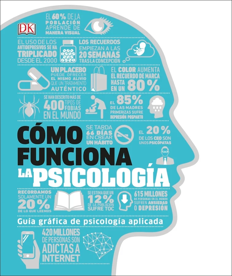<P><B>Explora la mente humana y descubre la ciencia que se oculta detrás del modo en que pensamos y actuamos con esta nueva guía visual de psicolo...