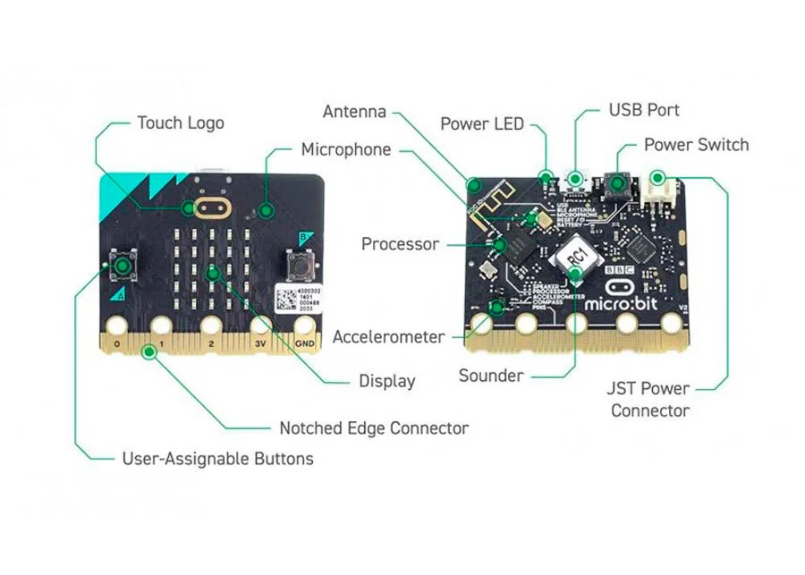 BBC micro:bit BBC micro:bit